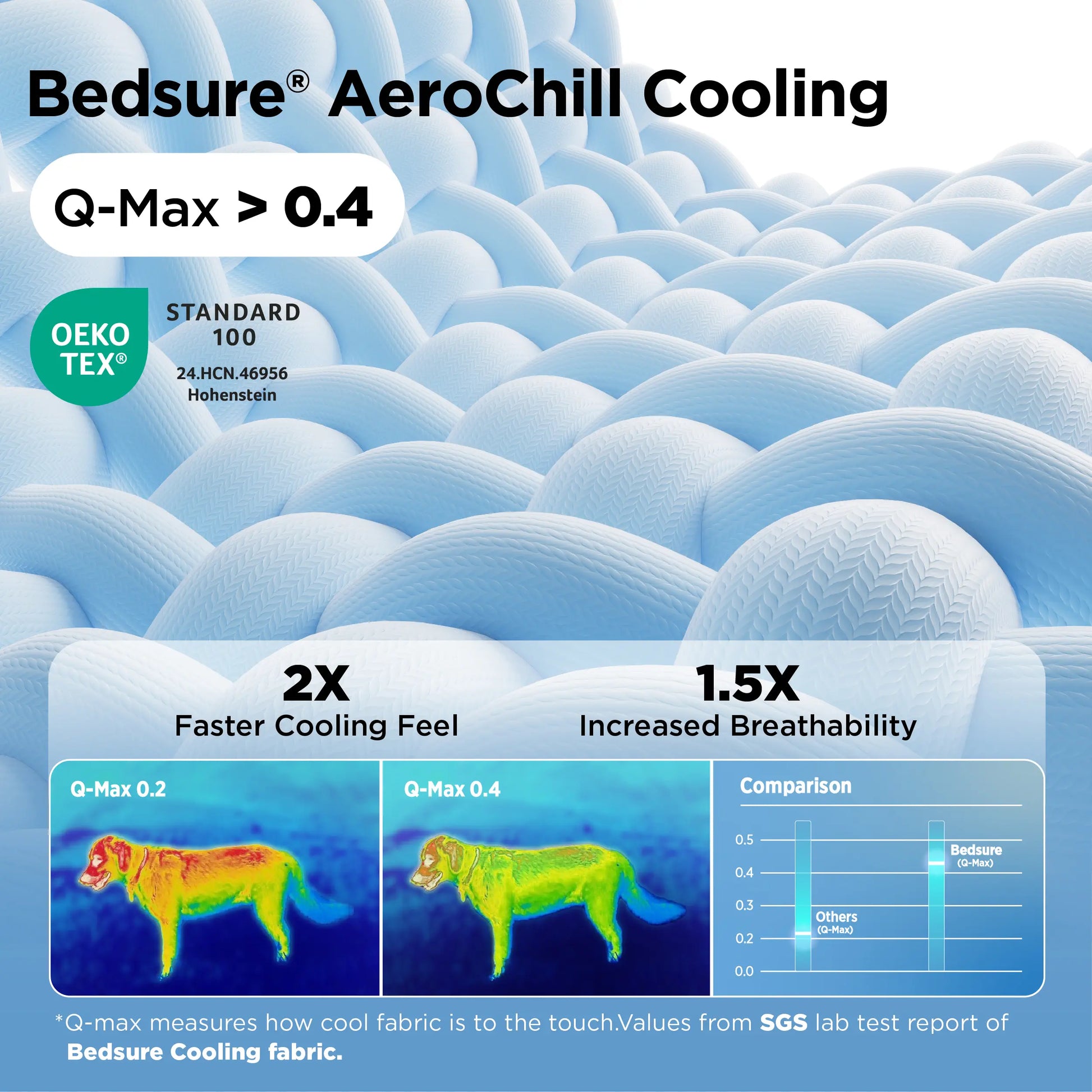Bedsure Cooling Pet Bed - round Bolster, Slip-Resistant, Soft Polyester Filling Hugs Body for Small Dogs & Cats