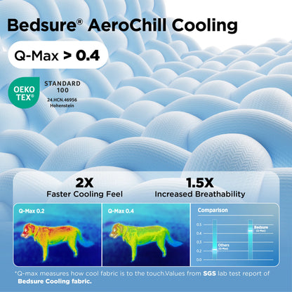 Bedsure Cooling Pet Bed - round Bolster, Slip-Resistant, Soft Polyester Filling Hugs Body for Small Dogs & Cats