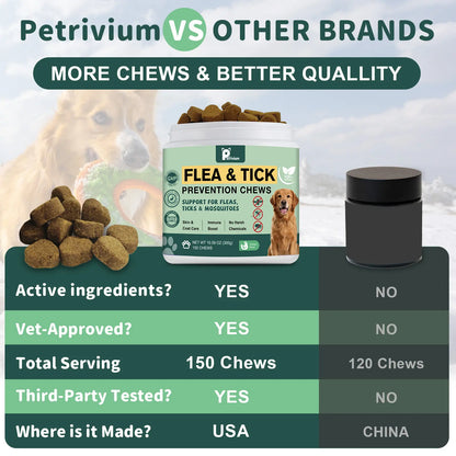 150Ct-Petrivium Dog Flea & Tick Support Soft Chews - Natural Oral Supplement - Suitable for All Breeds & Sizes-Chicken Flavor#Summervibes#Petlovers #Tiktokshopspringglowup